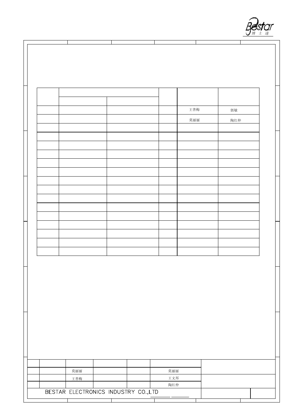 History change record, Speaker, Version no | Change items drawn date, Approved | BeStar BMS3650l-P2-HT LF User Manual | Page 9 / 9