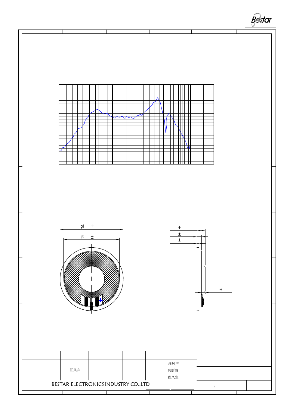 Frequency response 3.dimension, Bestar electronics industry co.,ltd, Speaker | BeStar BMS36-12-08H4.8 LF User Manual | Page 3 / 6