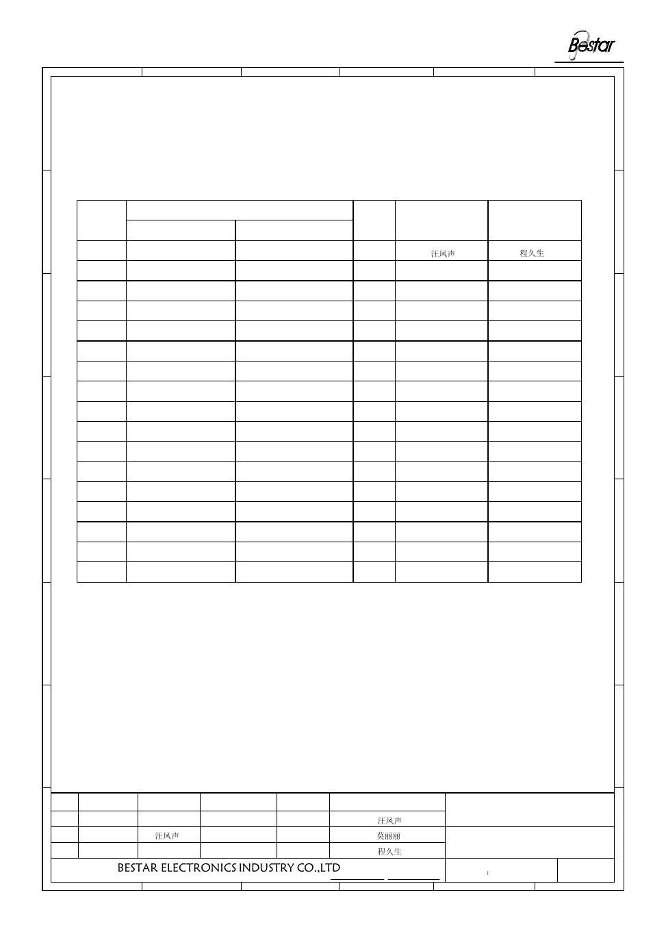 History change record, Bestar electronics industry co.,ltd, 3speaker | Drawn change items version no, Date approved | BeStar BMS36-12-08H4.8 LF User Manual | Page 6 / 6