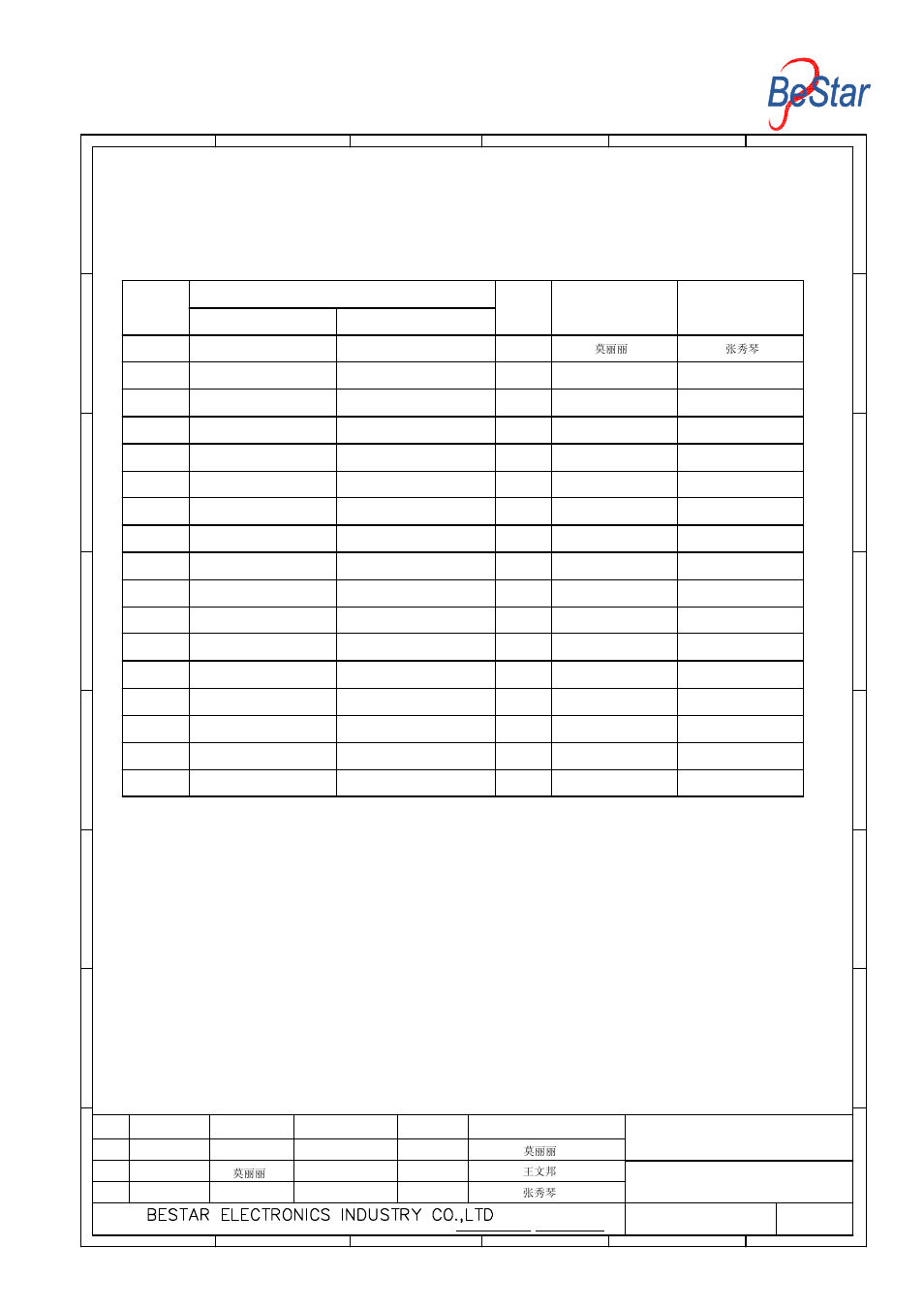 History change record, Version no. change items, Drawn date approved | Speaker | BeStar BMS36-11-50H5.0W100JST LF User Manual | Page 8 / 8