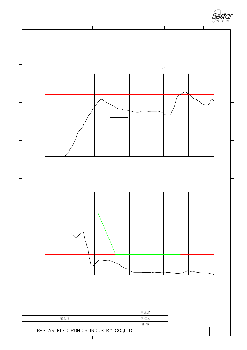 Only for reference) frequency (hz) min spl | BeStar SMS2020-08H4.5 LF User Manual | Page 3 / 8