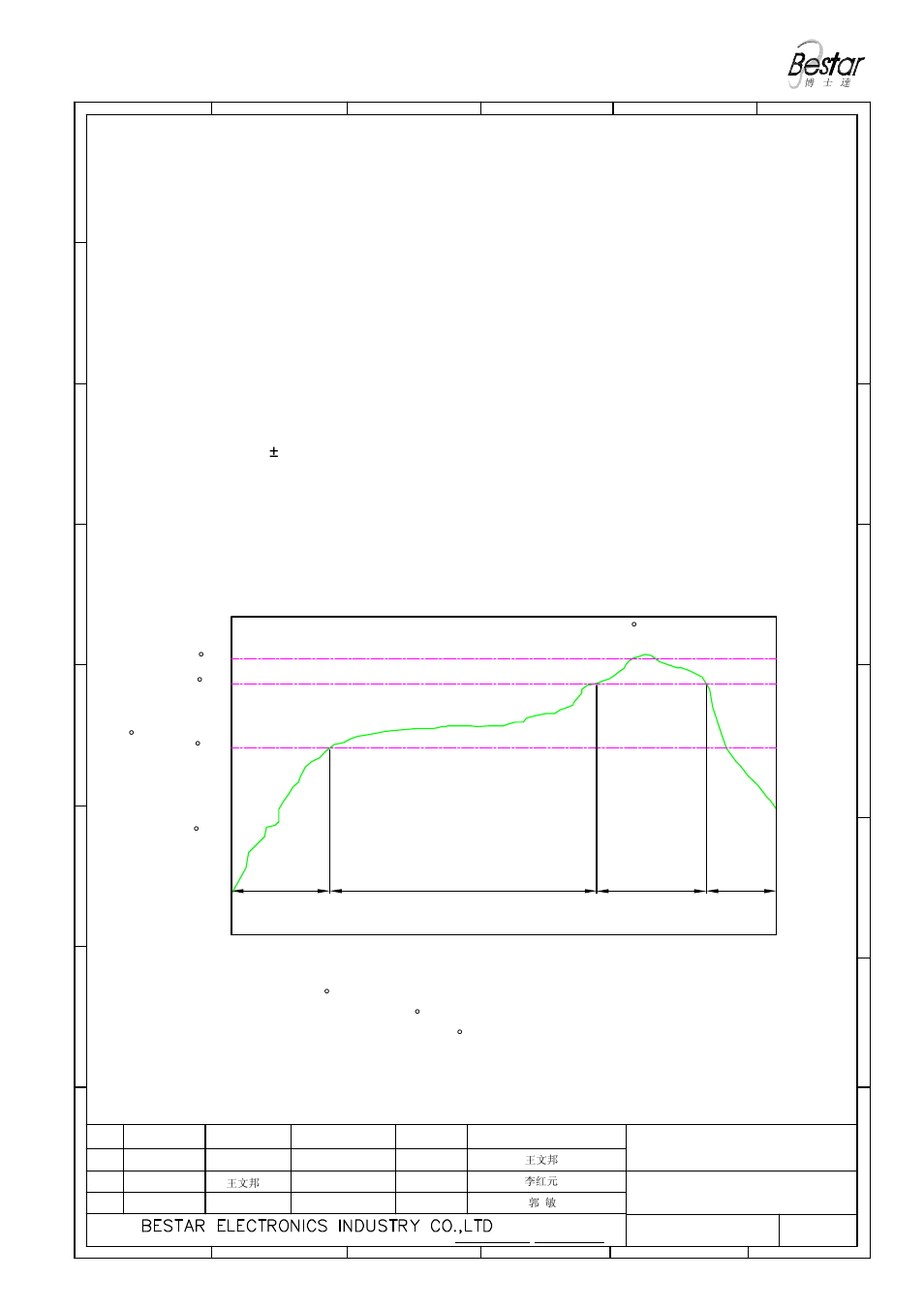 Reflow condition, Time (s) | BeStar SMS2020-08H4.5 LF User Manual | Page 5 / 8