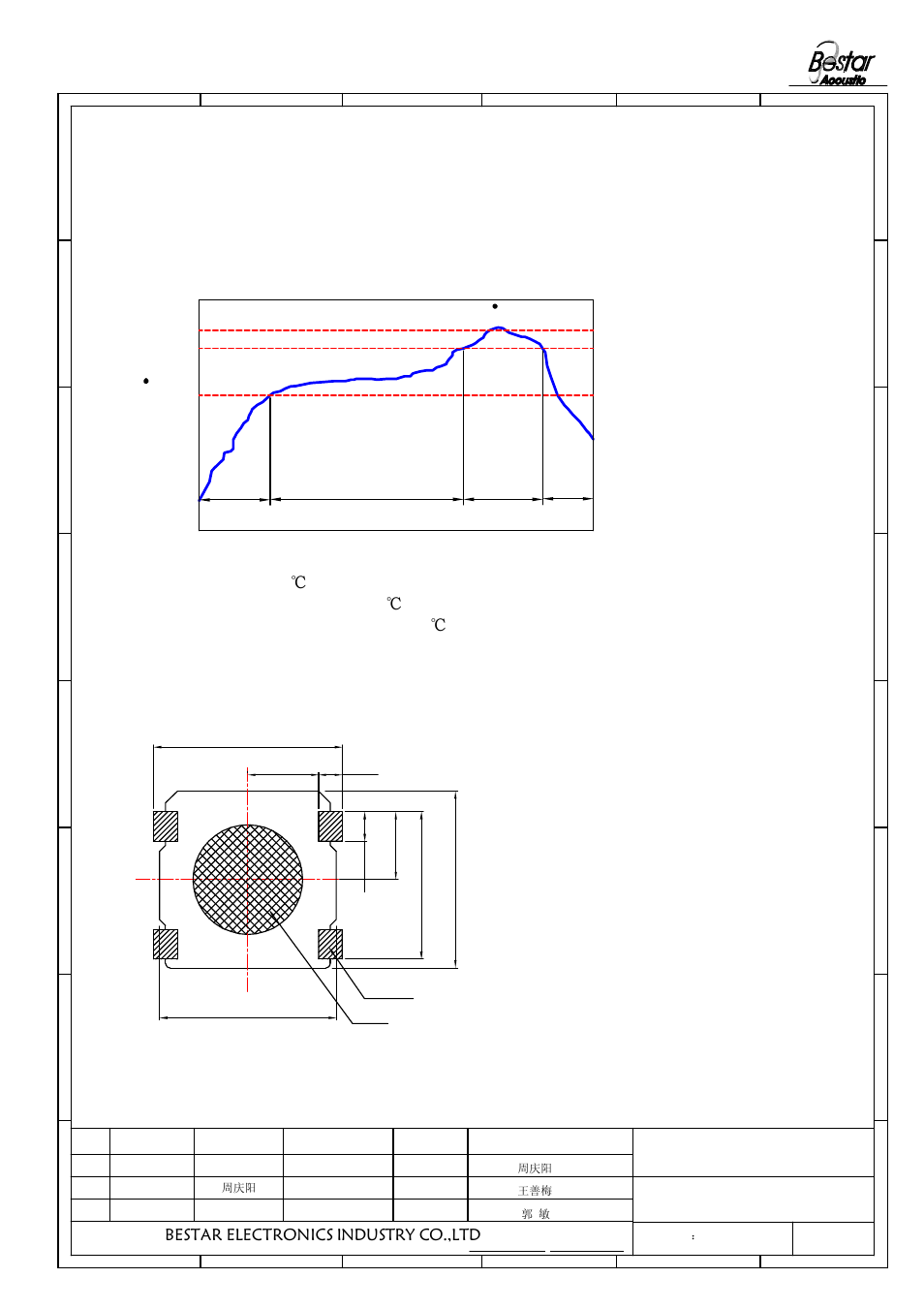 Reflow condition, Bestar electronics industry co.,ltd, Speaker | BeStar SMS1515-08H04 LF User Manual | Page 5 / 8
