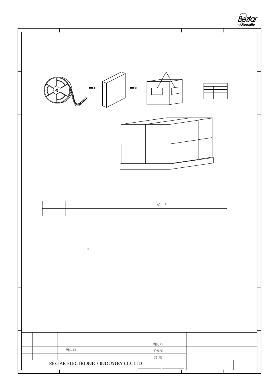 Msl rating and notice, 2 packing quantity, Bestar electronics industry co.,ltd | Speaker | BeStar SMS1515-08H04 LF User Manual | Page 7 / 8