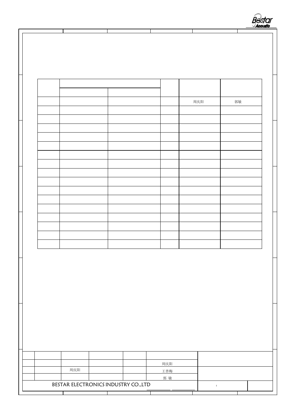 History change record, Bestar electronics industry co.,ltd, Version no | Change items, Date drawn, Approved 3 | BeStar SMS1515-08H04 LF User Manual | Page 8 / 8