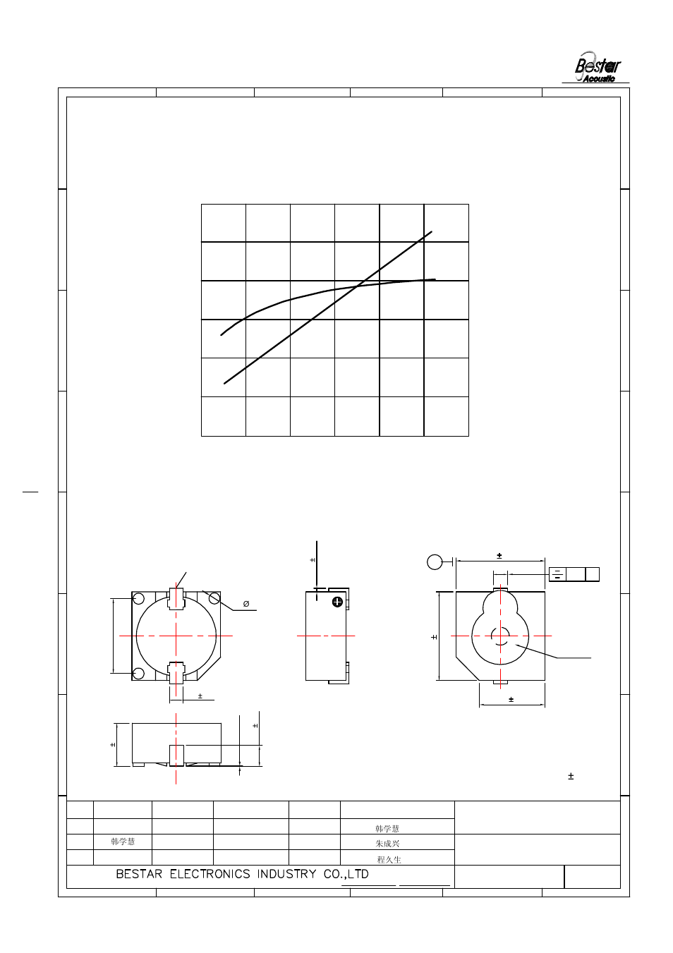 Dimensions, 4 frequency curve, Transducer | Unit: mm tolerance : ±0.3 | BeStar SMT1010-03XH05 LF User Manual | Page 3 / 8