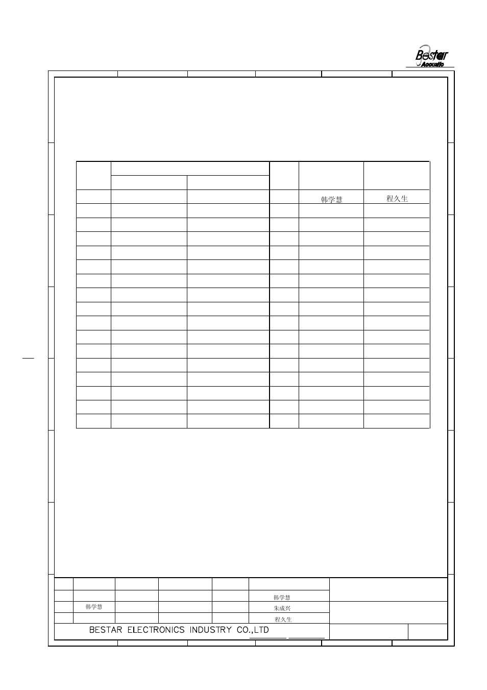 History change record, Transducer, 韩学慧 程久生 | BeStar SMT1010-03XH05 LF User Manual | Page 8 / 8