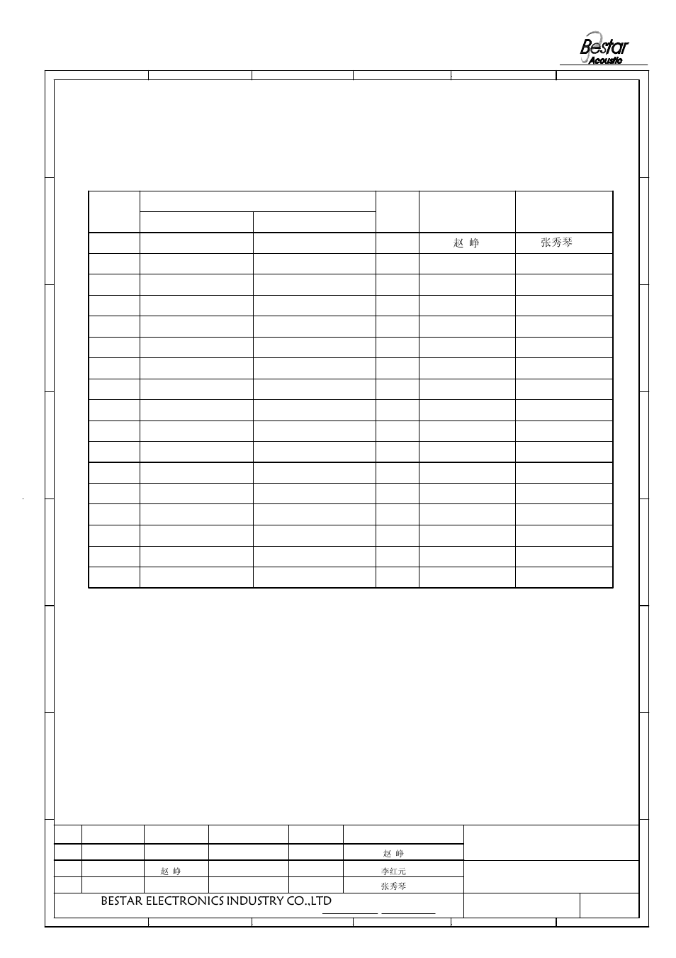 History change record, Bestar electronics industry co.,ltd, Piezo buzzer 6 5 | Version no. change items, Date drawn, Approved | BeStar BPT2812XH25W150 LF User Manual | Page 6 / 6