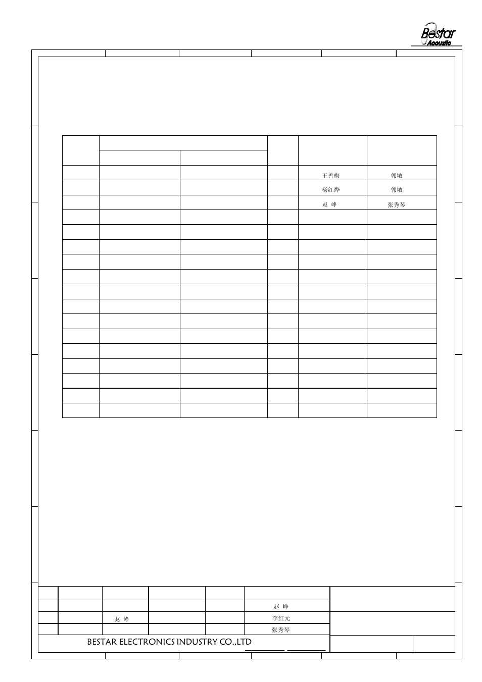 History change record, Bestar electronics industry co.,ltd, 1piezo buzzer | Version no, Change items, Date drawn, Approved 2 | BeStar BPT2412XH16 LF User Manual | Page 5 / 5