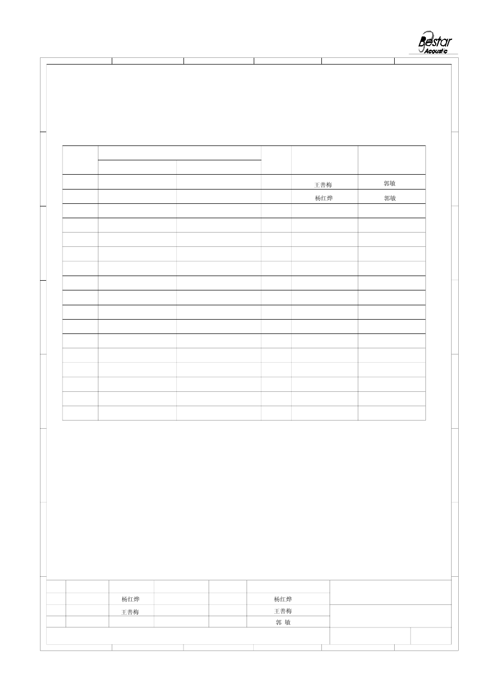 History change record, Bestar electronics industry co.,ltd, Piezo buzzer | Version no, Change items, Date drawn approved 4 | BeStar BPT2412XH9.5-04 LF User Manual | Page 6 / 6