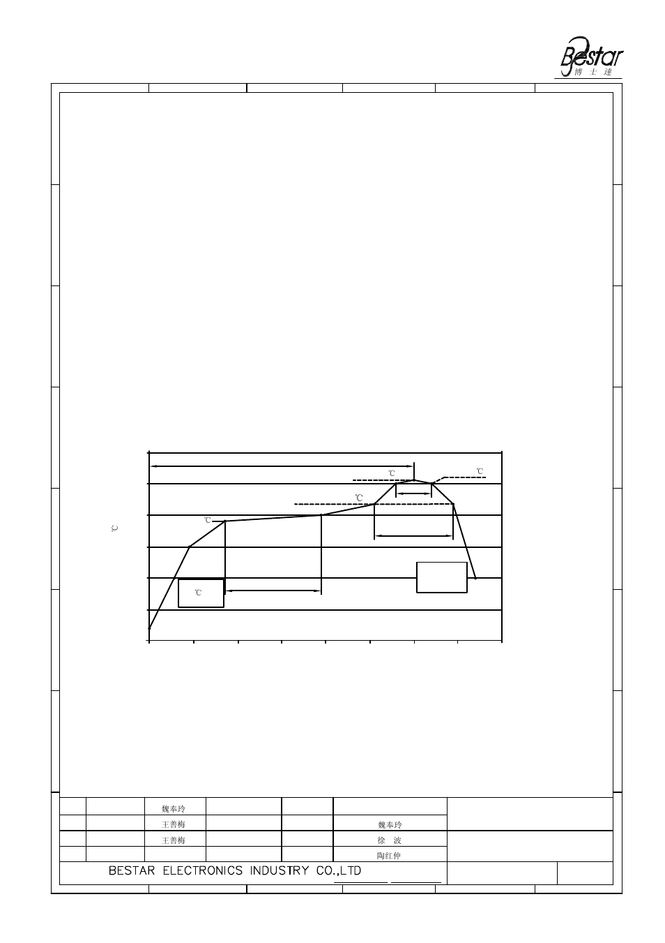 Surface mounting condition, Temperature profile for a lead-free reflow process, Transducer | BeStar SMT1212-05XH6.5 LF User Manual | Page 5 / 9