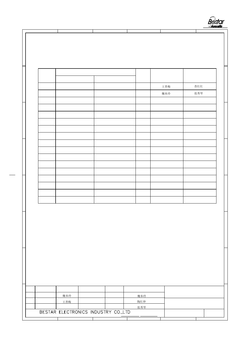 History change record, Change items version no, Approved drawn | Date, Transducer | BeStar BMT1205XH7.5LF User Manual | Page 6 / 6