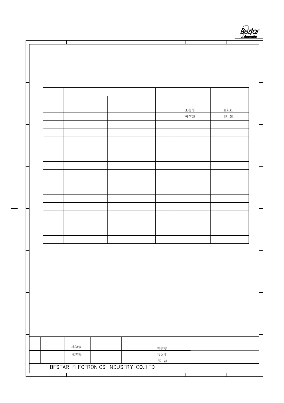 History change record, Transducer, Drawn | Change items version no, Date, 65 4 3 approved | BeStar BMT1212XH7.5LF User Manual | Page 6 / 6