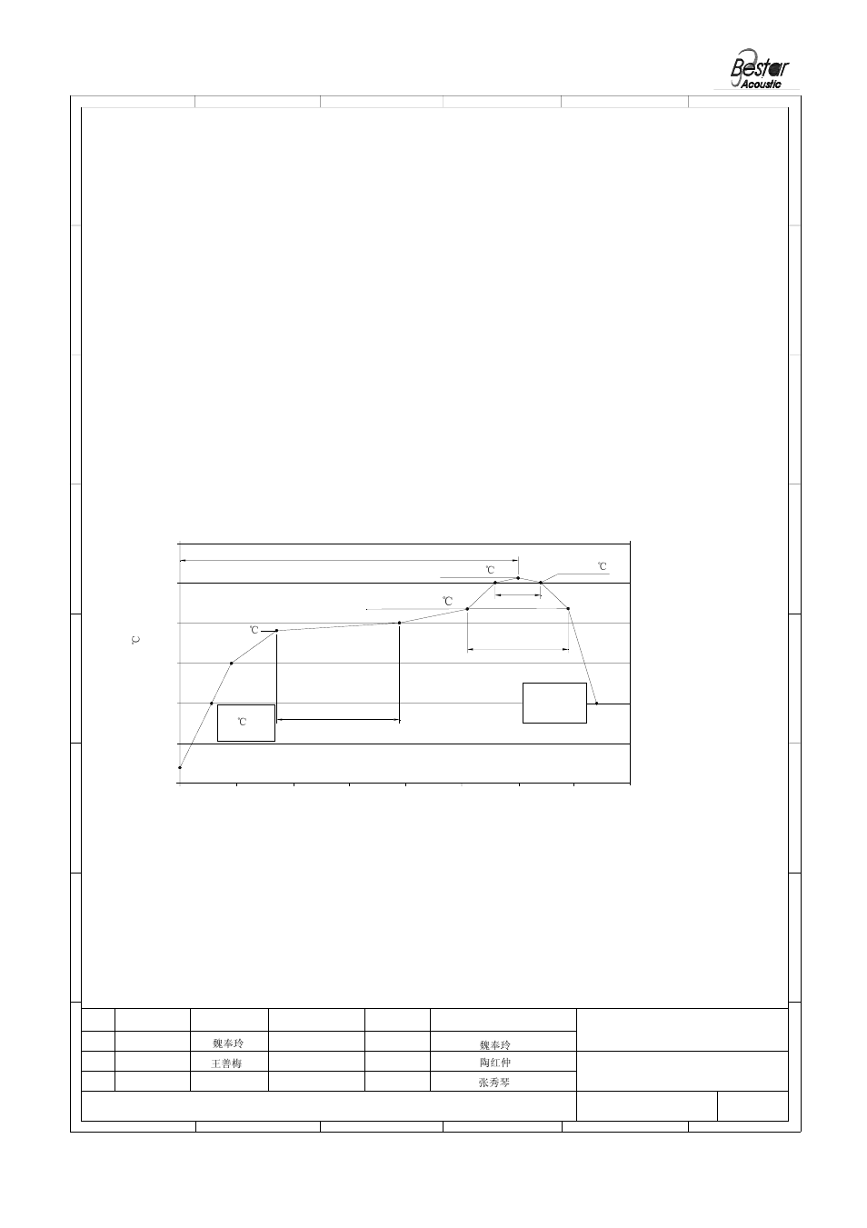 Surface mounting condition, Transducer, Bestar electronics industry co.,ltd | Temperature profile for a lead-free reflow process | BeStar SMT1212-05XH10 LF User Manual | Page 5 / 8