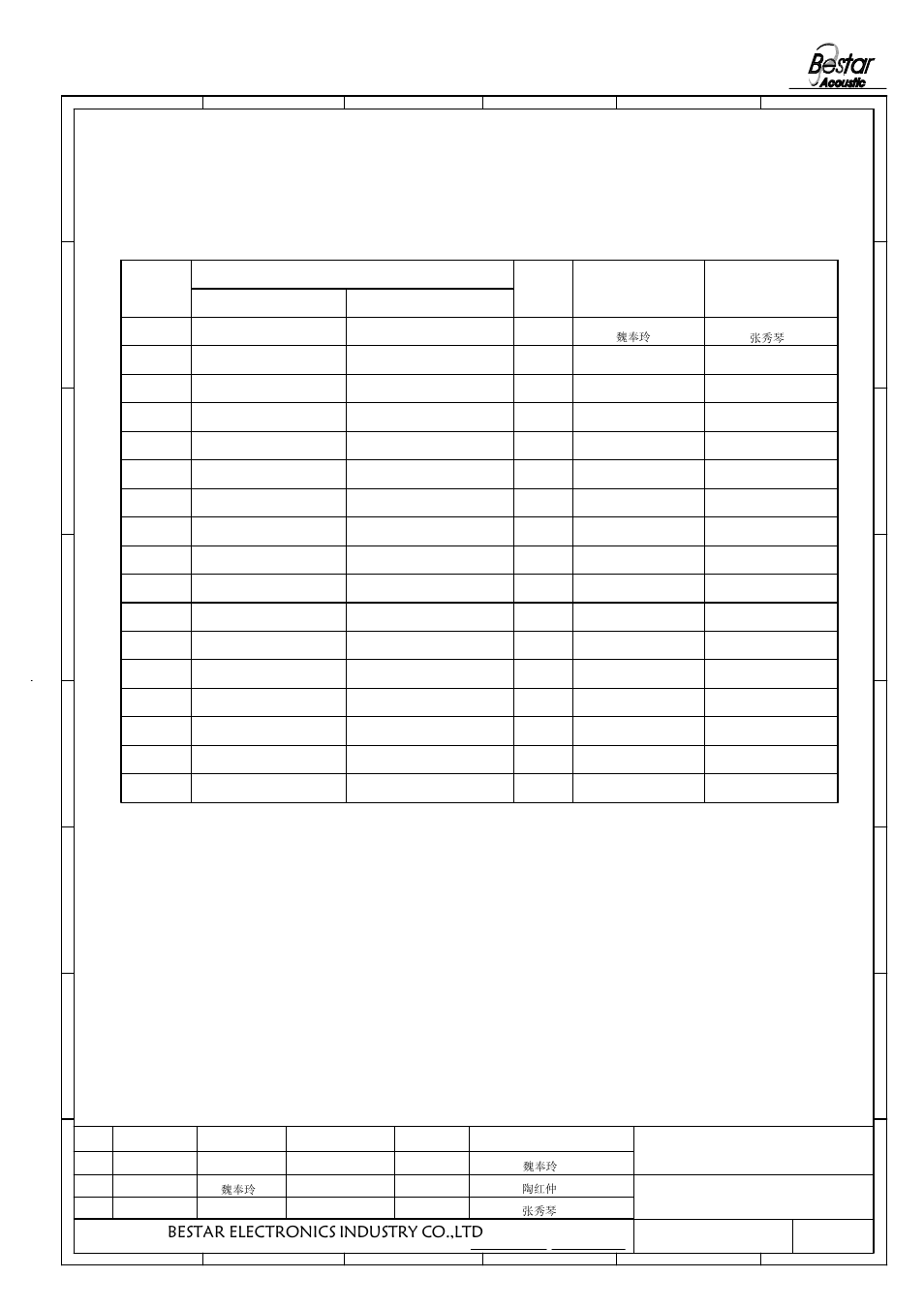 History change record, Bestar electronics industry co.,ltd, 12 transducer | Drawn, Change items, Version no, Date, Approved | BeStar SMT1212-12XH10-01 LF User Manual | Page 8 / 8