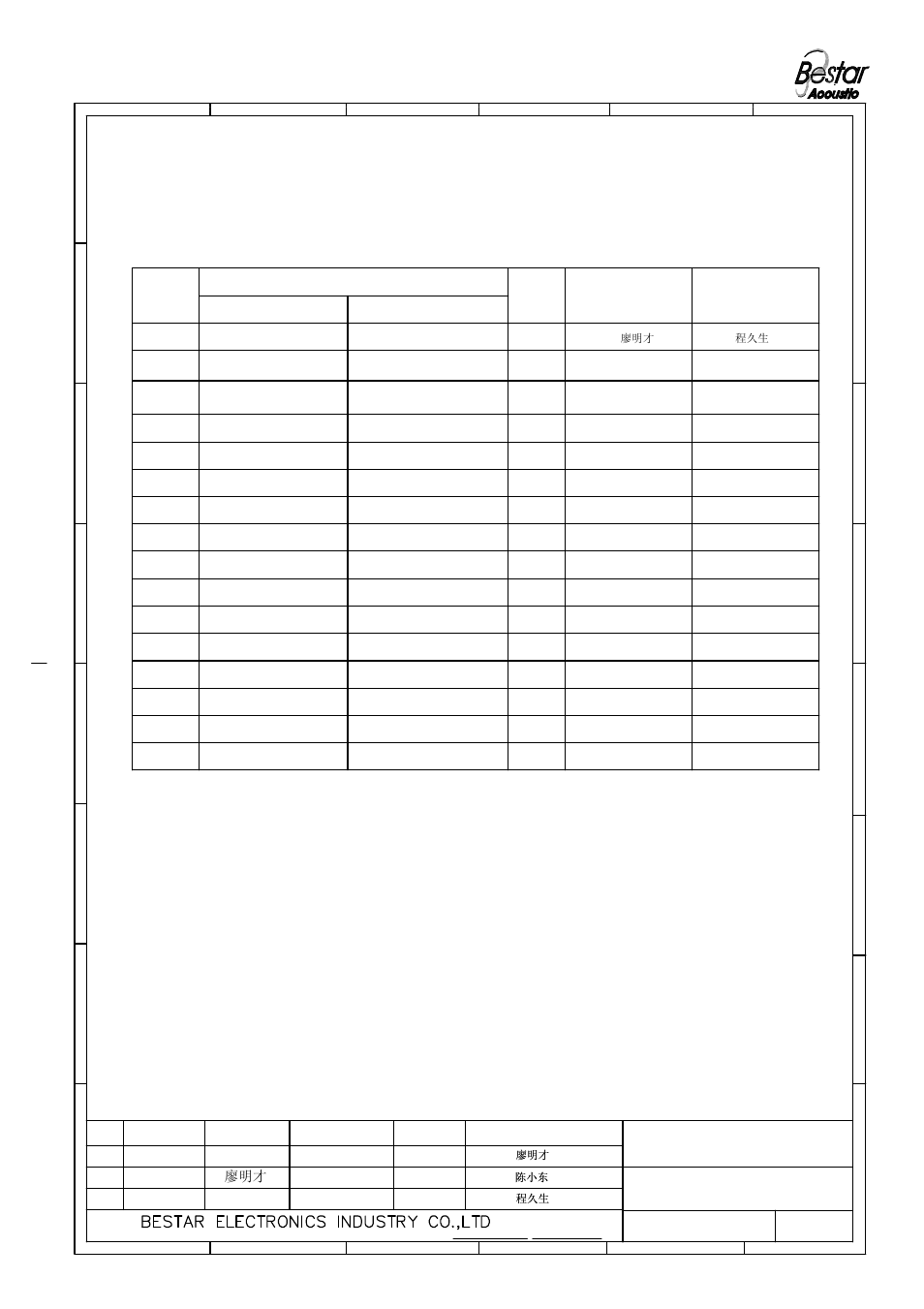 History change record, Buzzer, Version no | Change items date drawn approved, Original edition | BeStar BPT-380X-SA115(A) User Manual | Page 5 / 5