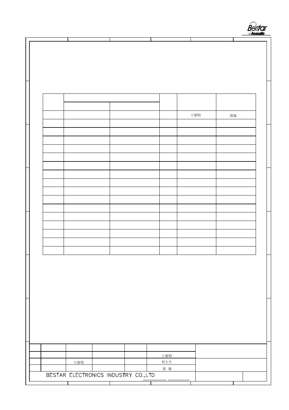 History change record, Piezo buzzer 3, Version no | 6change items, Approved date, Drawn 3 | BeStar BPT-380X-SA24VDC_AC User Manual | Page 6 / 6