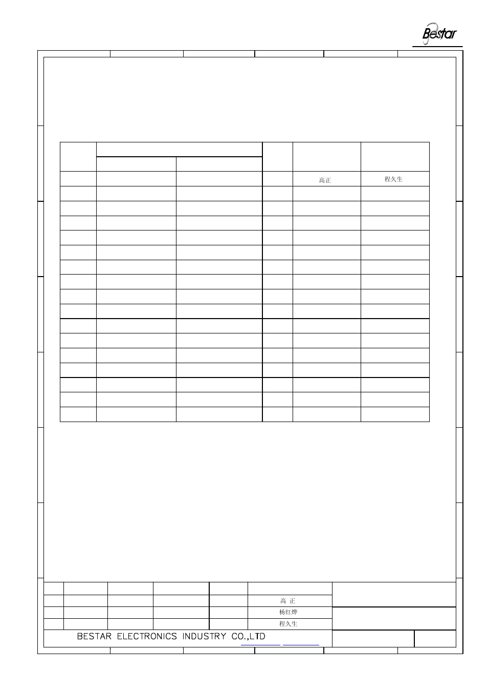 Bpt-18-01 lf, History change record, Version no | Change items drawn date 6 5 4 3, Approved, Piezo sounder | BeStar BPT-18-01 LF User Manual | Page 8 / 8