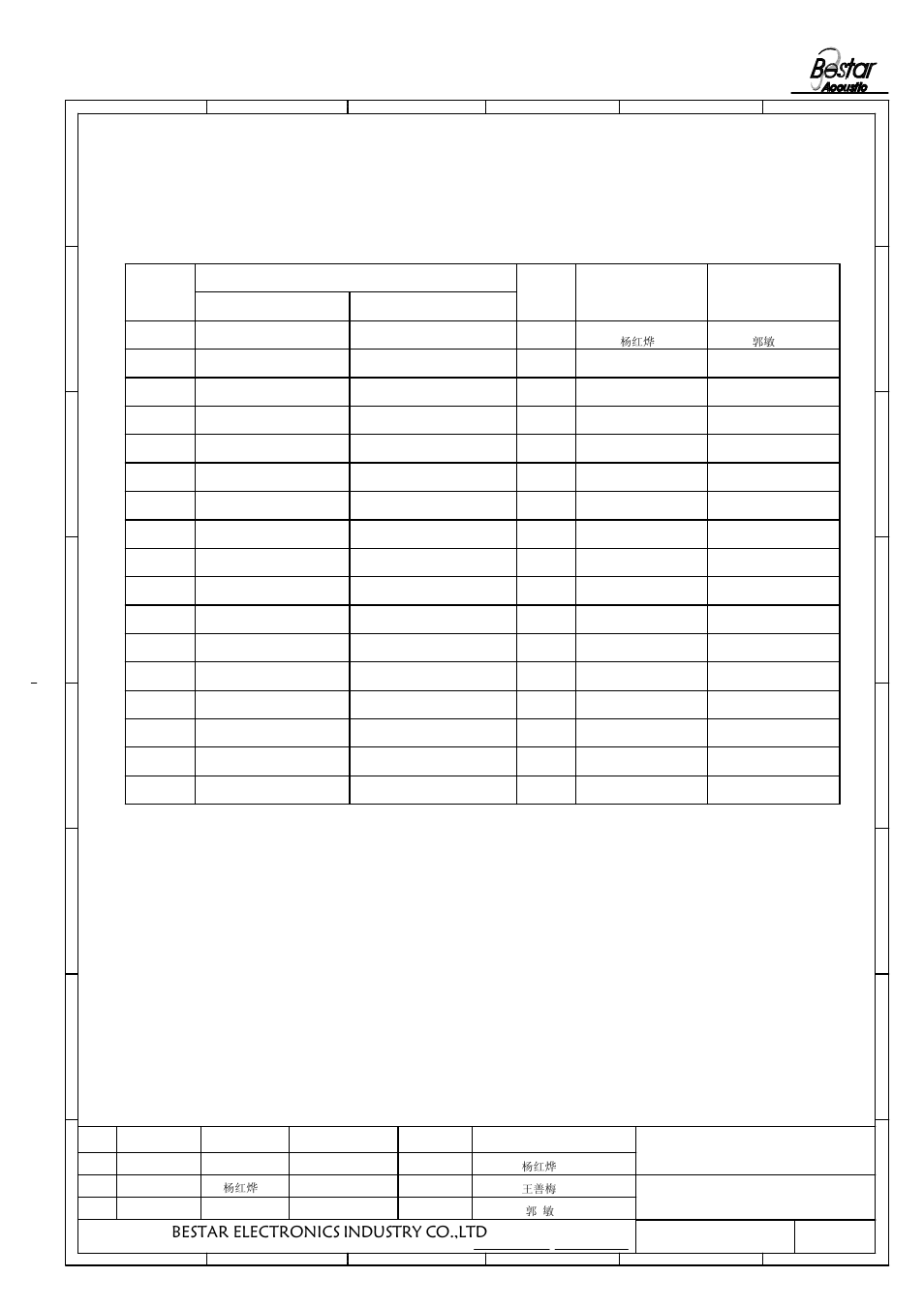 History change record, Bestar electronics industry co.,ltd, Piezo sounder | Version no, Change items date drawn, Approved | BeStar BSP1616-03H03J LF User Manual | Page 7 / 7