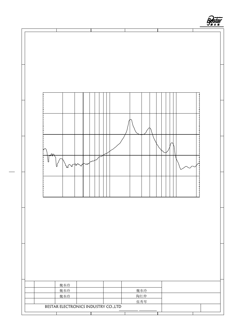 Mls-frequency response, Bestar electronics industry co.,ltd | BeStar BMT1606H14-04 LF User Manual | Page 3 / 8