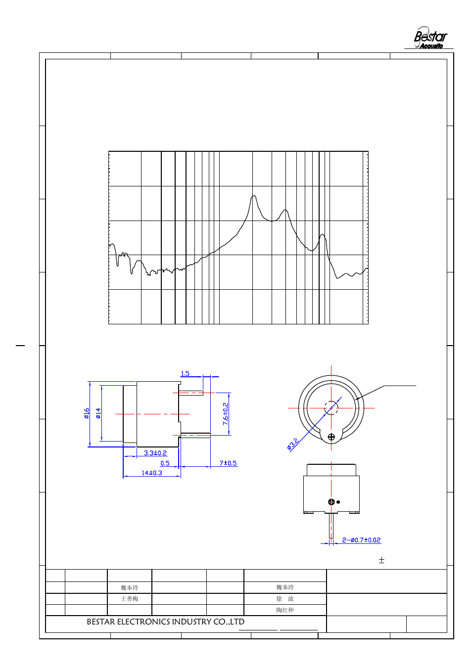 Dimension, Mls-frequency response, Tolerance: 0.3 unit:mm | Bestar electronics industry co.,ltd, Megnet sounder, Xx.xx | BeStar BMT1612H14-01 LF User Manual | Page 3 / 6