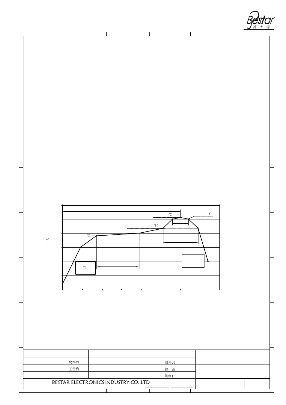 Surface mounting condition, Bestar electronics industry co.,ltd, Temperature profile for a lead-free reflow process | BeStar SMT1411-05H3.5-05 LF User Manual | Page 5 / 8