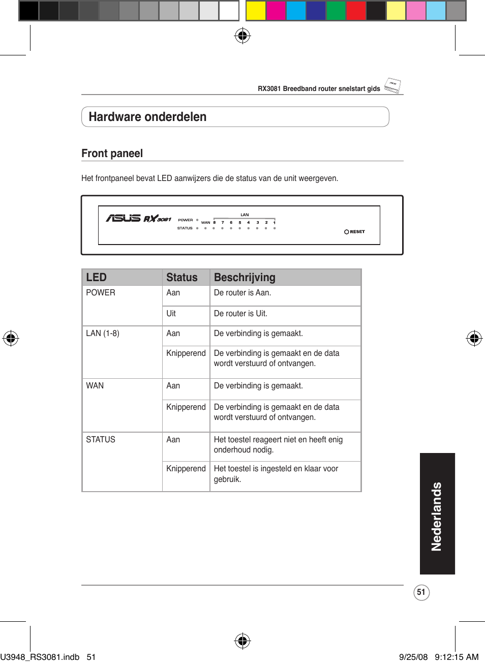 Nederlands, Hardware onderdelen, Front paneel | Led status beschrijving | Asus RX3081 User Manual | Page 51 / 301