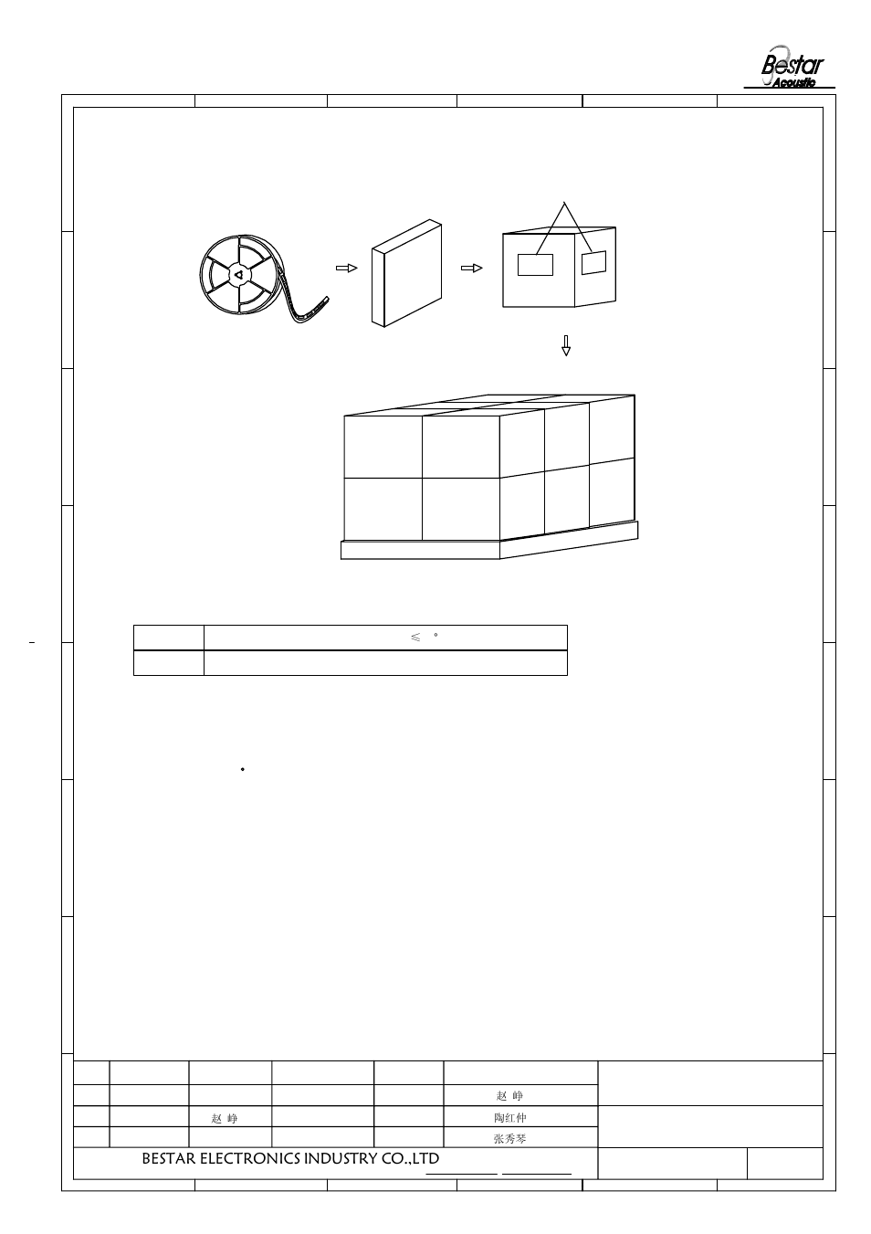 2 packing quantity, Msl rating and notice, Bestar electronics industry co.,ltd | Piezo sounder | BeStar BSP1313-05H2.5-02 LF User Manual | Page 6 / 7