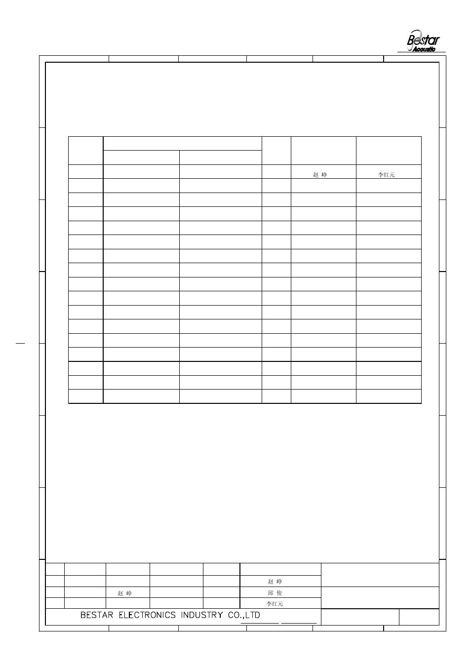 History change record, Piezo sounder, Change items | Version no, Approved drawn, Date | BeStar BSP1313-05H2.5-04 LF User Manual | Page 7 / 7