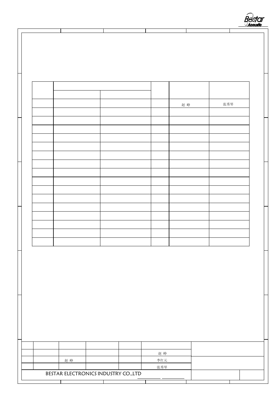 History change record, Bestar electronics industry co.,ltd, 1piezo sounder | Version no, Drawn date, Change items, Approved | BeStar BSP1212-03H2.5B-01 LF User Manual | Page 7 / 7