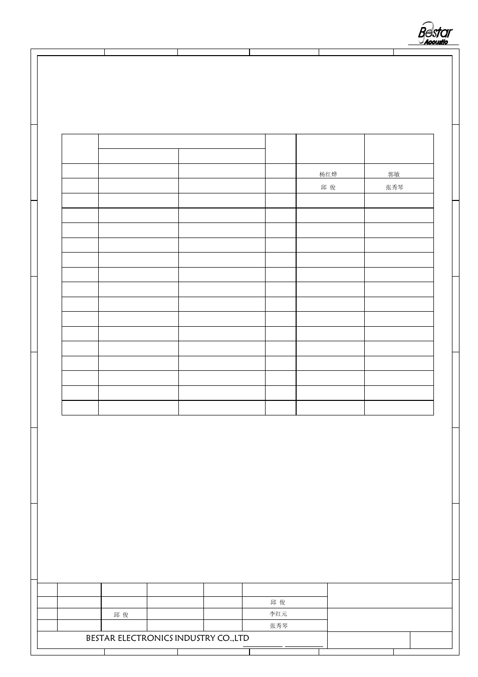 History change record, Bestar electronics industry co.,ltd, 21 piezo sounder | Change items, Version no, Approved drawn, Date | BeStar BSP1212-03H03 LF User Manual | Page 7 / 7