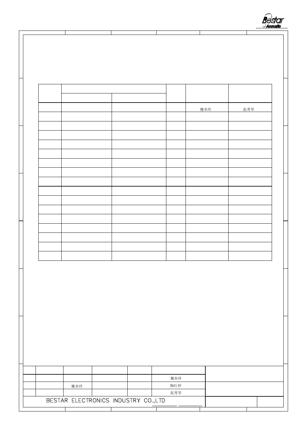 History change record, Transducer, Change items | Version no, Date, Drawn, Approved | BeStar BMT1201H8.5F-04 W052 LF User Manual | Page 6 / 6