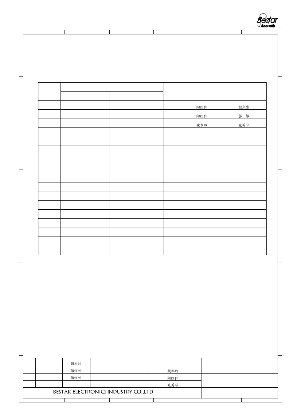 History change record, Bestar electronics industry co.,ltd, Transducer | Change items, Version no, Date, Drawn, Approved | BeStar BMT1201H8.5F-02 LF User Manual | Page 6 / 6