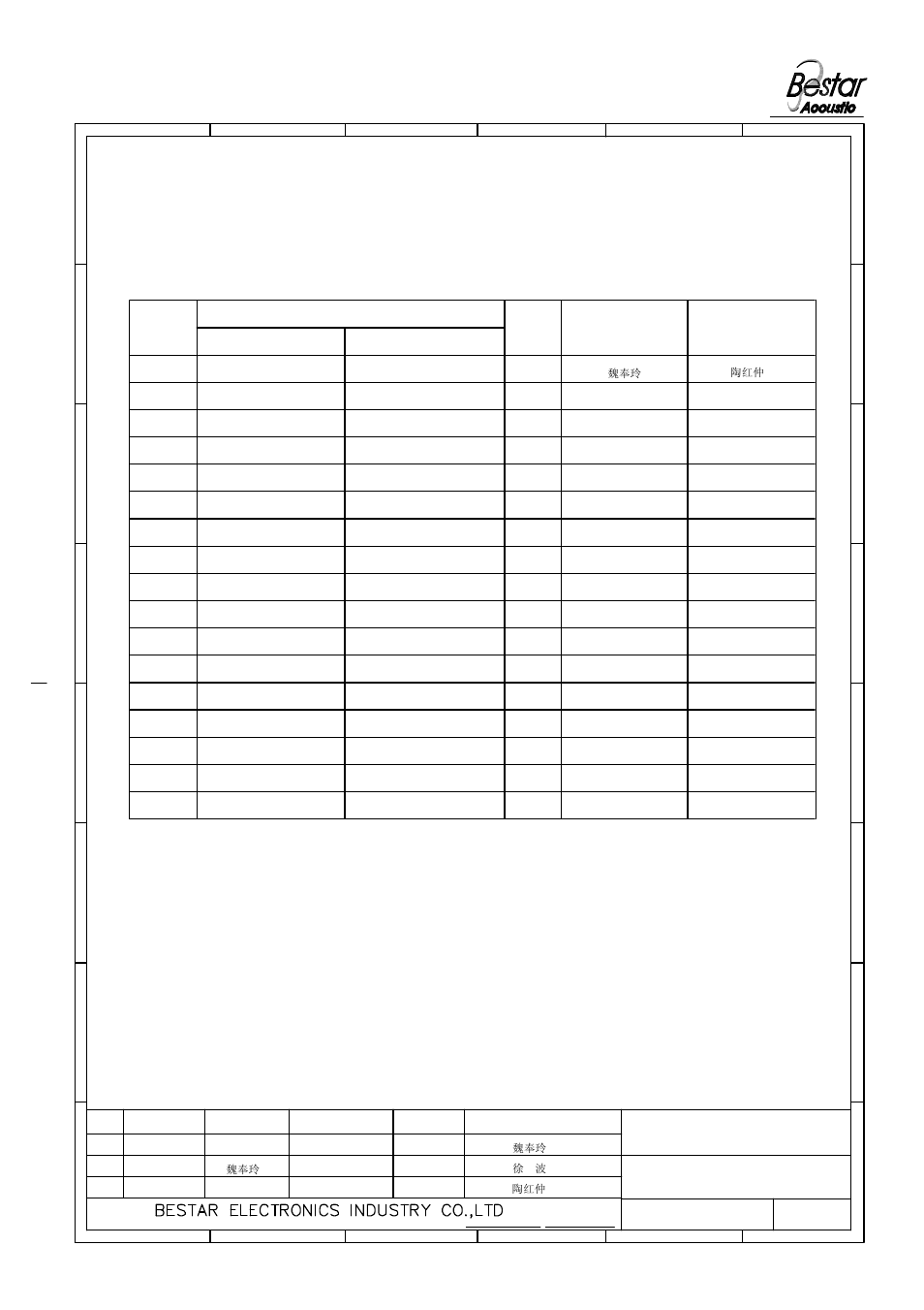 History change record, Transducer, Version no | 65 change items, Date 4 3, Approved drawn | BeStar SMT1212-05H6.5F-04 LF User Manual | Page 10 / 10