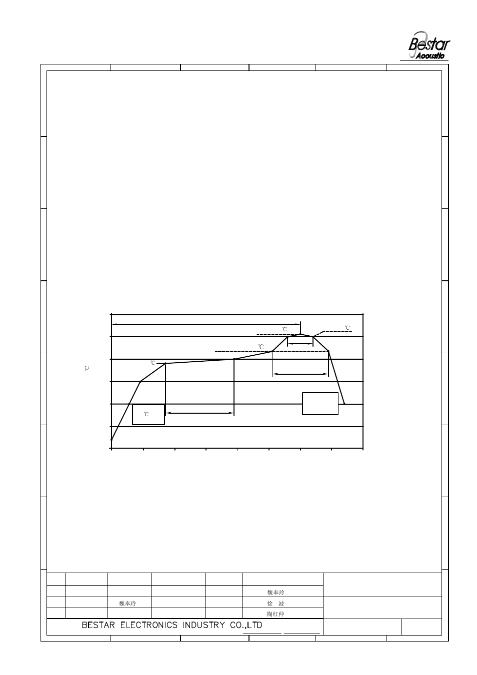 Surface mounting condition, Transducer, Temperature profile for a lead-free reflow process | BeStar SMT1212-05H6.5F-04 LF User Manual | Page 5 / 10