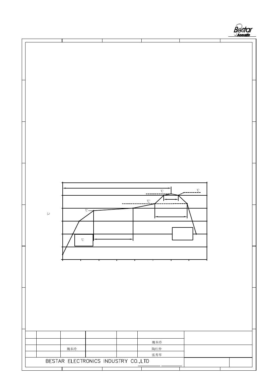 Surface mounting condition, Transducer, Temperature profile for a lead-free reflow process | BeStar SMT1212-05H6.5F LF User Manual | Page 5 / 8