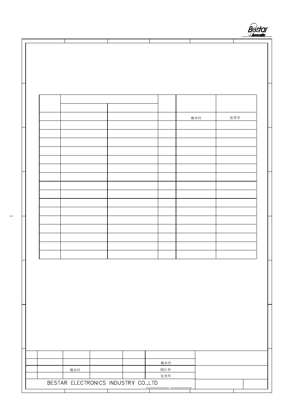 History change record, Transducer, Version no | 65 change items, Date 4 3, Approved drawn | BeStar SMT1212-05H6.5F LF User Manual | Page 8 / 8