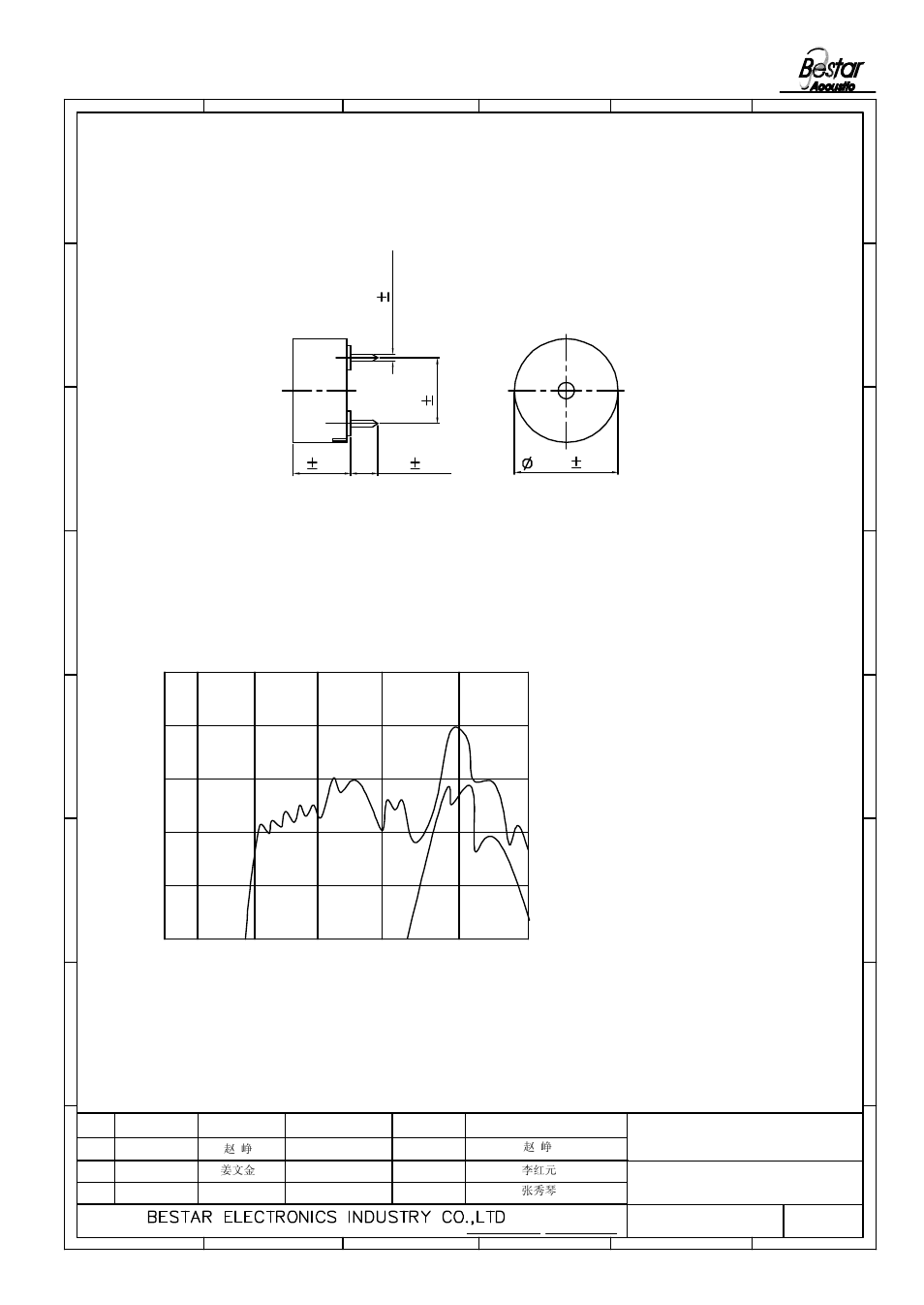 Frequency response, Dimension, Current a: 10cm/9vp-p ,square wave | Current b: 10cm/1vrms,sine wave, Test condition | BeStar BPT1309H07 LF User Manual | Page 3 / 5