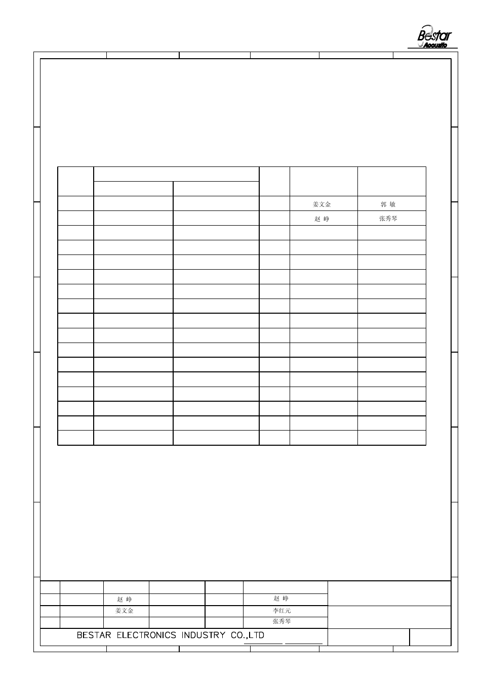 History change record, Buzzer, Version no | Change items, Date drawn approved | BeStar BPT1309H07 LF User Manual | Page 5 / 5