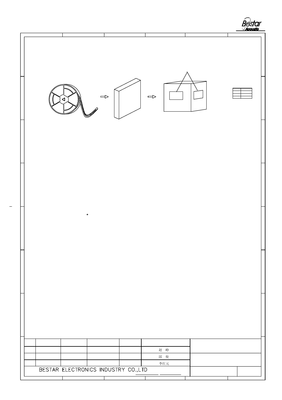 Notice 4.2 packing quantity | BeStar BSP1109-05H1.7 LF User Manual | Page 6 / 7