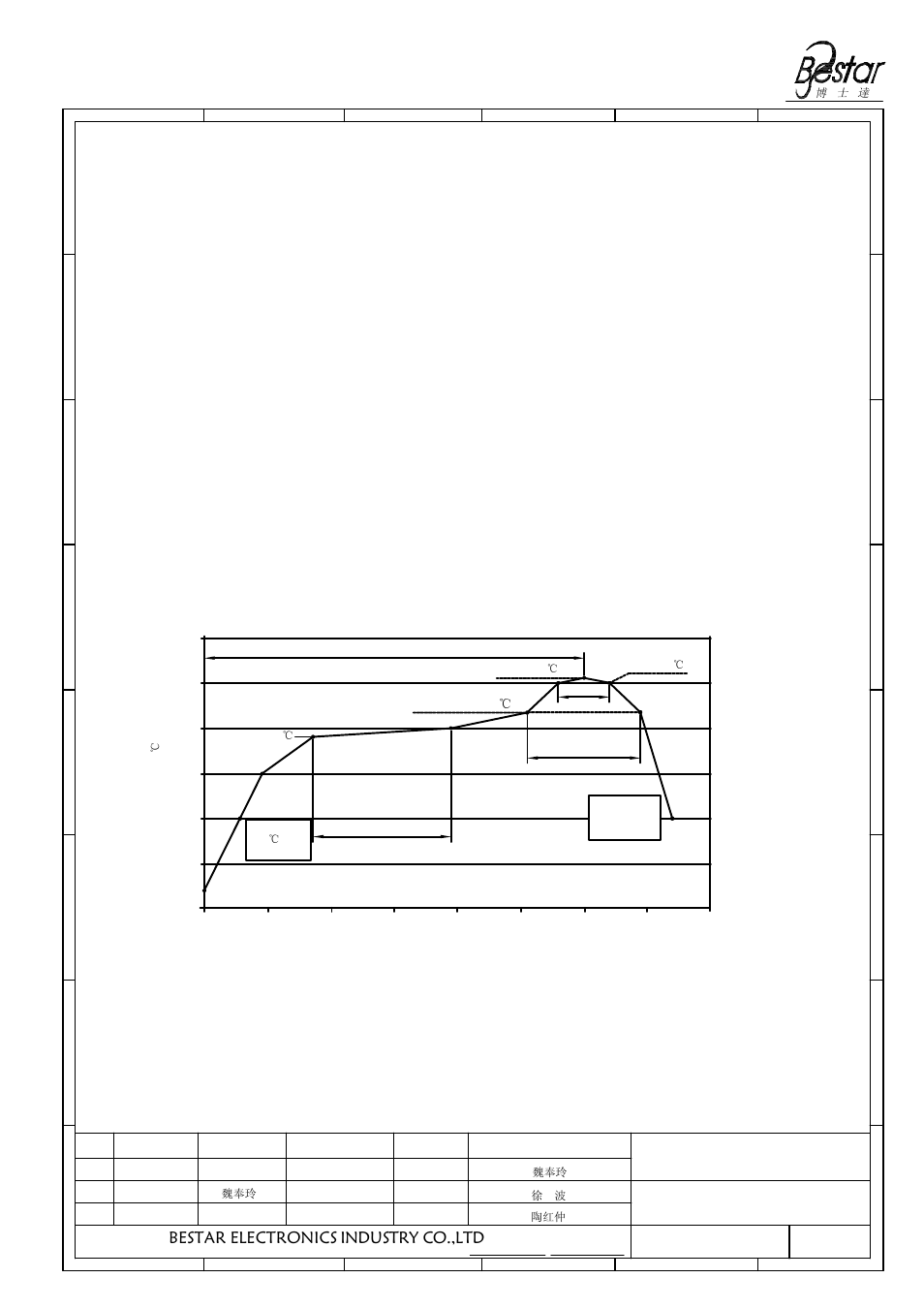 Surface mounting condition, Bestar electronics industry co.,ltd, Temperature profile for a lead-free reflow process | BeStar SMT1010-3.6H3.2 LF User Manual | Page 5 / 8