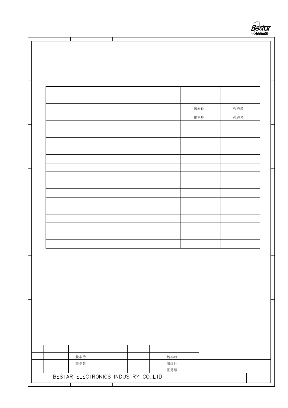 History change record, Date change items version no. drawn approved, Transducer | BeStar BMT0903H5.5-01 LF User Manual | Page 6 / 6