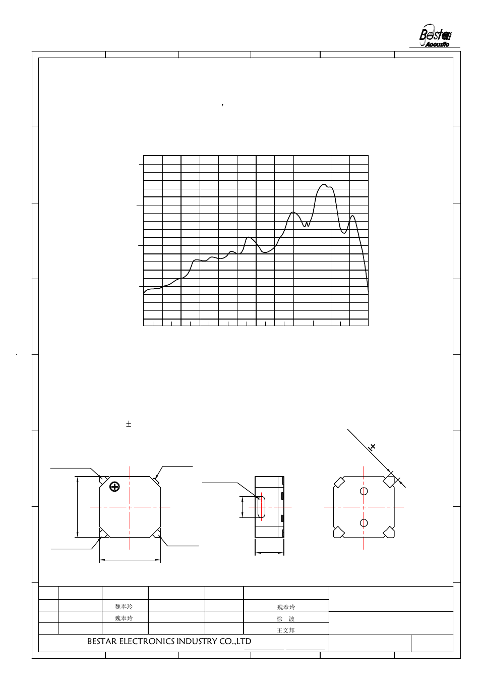 Dimension, Tolerance: 0.3 unit:mm, 4frequency response(square wave | 6vo-p 10cm), Mls-frequency response, Bestar electronics industry co.,ltd | BeStar SMT8585-3.6H04-09 LF User Manual | Page 3 / 8