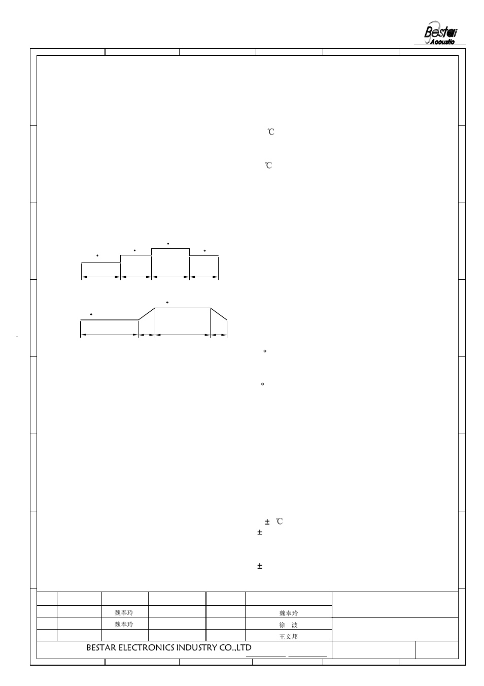 Reliability test, Bestar electronics industry co.,ltd | BeStar SMT8585-3.6H04-09 LF User Manual | Page 4 / 8