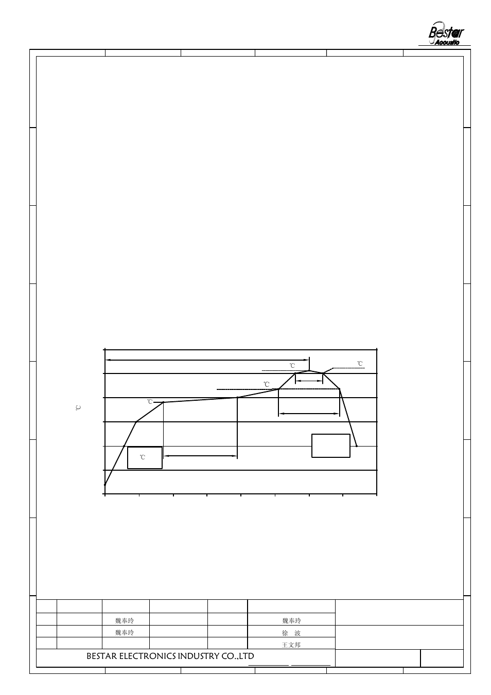 Surface mounting condition, Bestar electronics industry co.,ltd, Temperature profile for a lead-free reflow process | Transducer | BeStar SMT8585-3.6H04-09 LF User Manual | Page 5 / 8