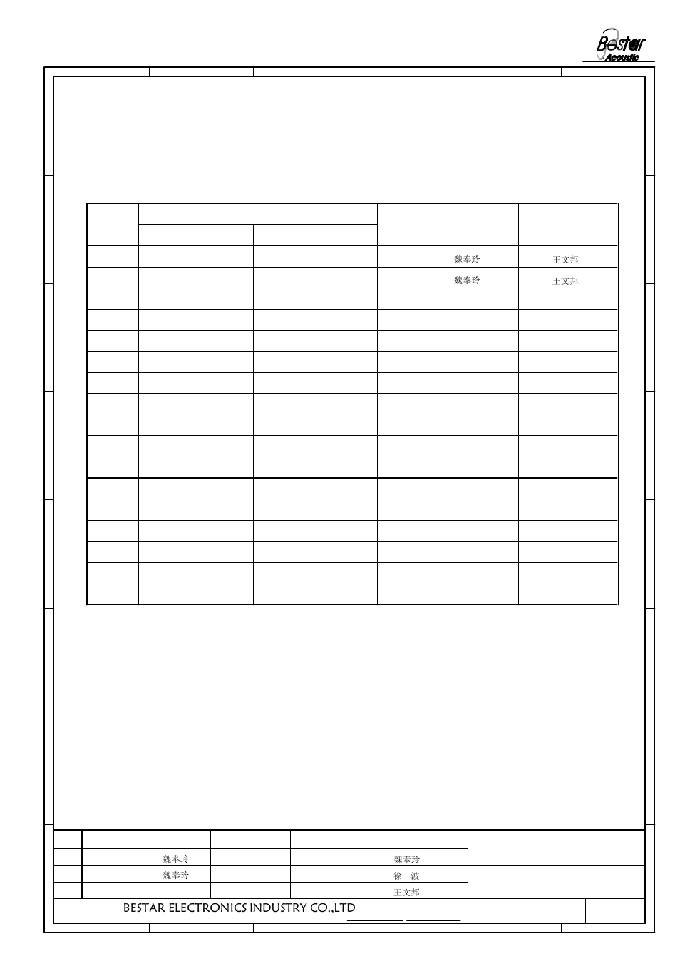 History change record, Bestar electronics industry co.,ltd, Drawn | Version no, Change items date, Approved, 21 transducer | BeStar SMT8585-3.6H04-09 LF User Manual | Page 8 / 8