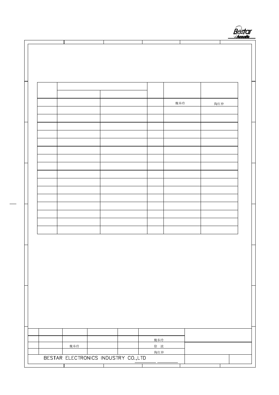 History change record | BeStar SMT8585-05H03 LF User Manual | Page 8 / 8