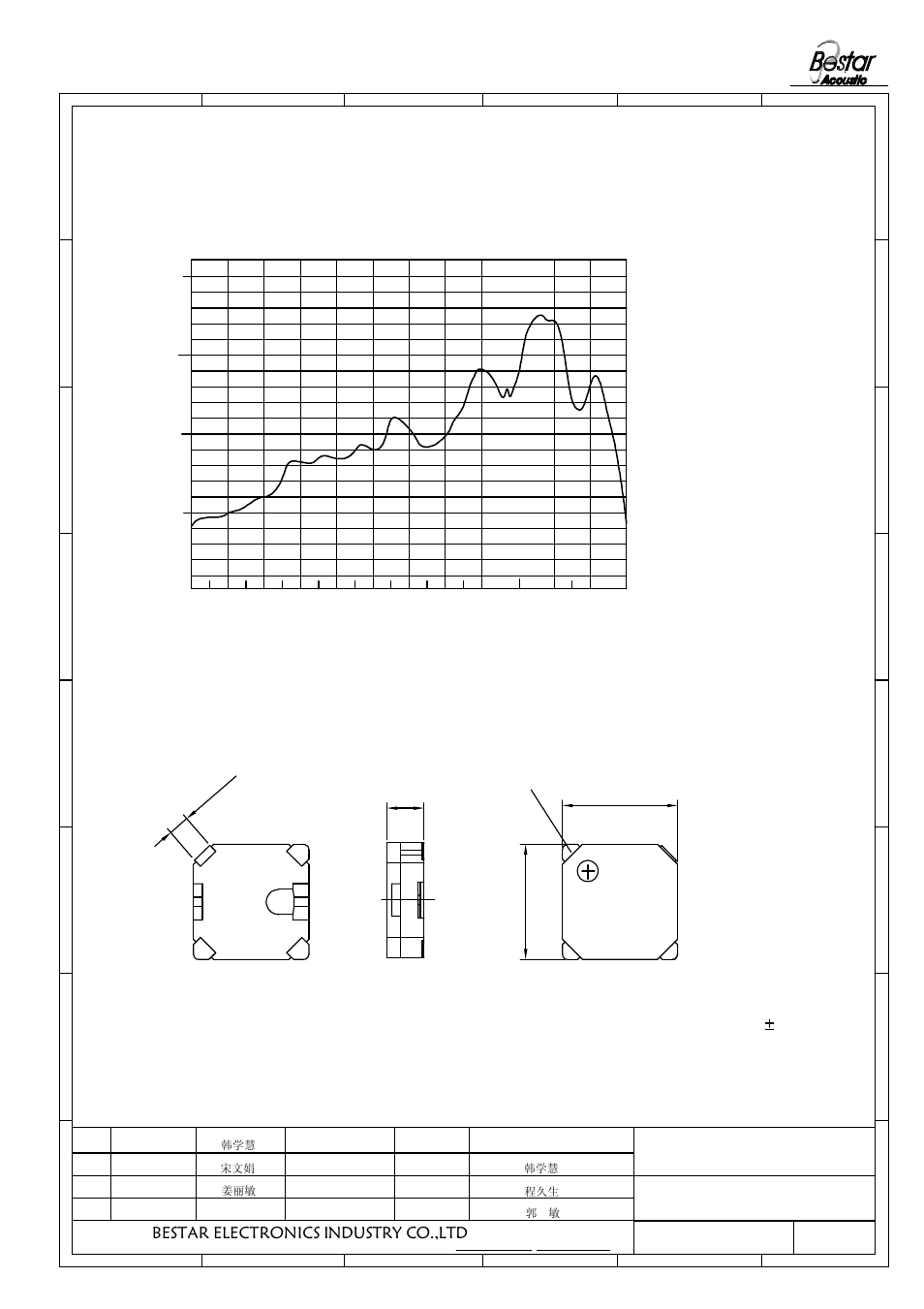 Dimension, 4 frequency response(square wave 3vo-p 10cm), Tolerance: 0.2mm | Bestar electronics industry co.,ltd, Transducer 2 | BeStar SMT8585-03H03 LF User Manual | Page 3 / 8