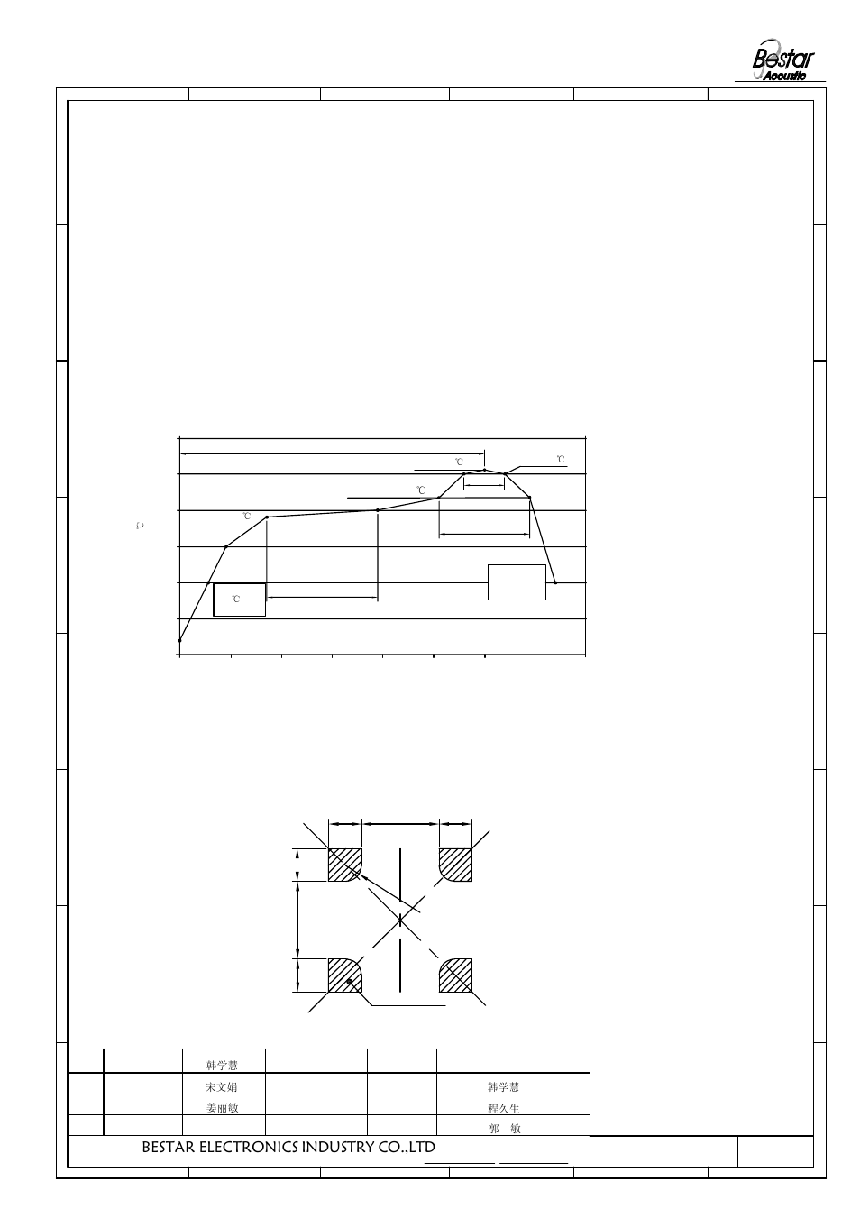 Surface mounting condition, Soldering pattern, Bestar electronics industry co.,ltd | 1transducer | BeStar SMT8585-03H03 LF User Manual | Page 5 / 8