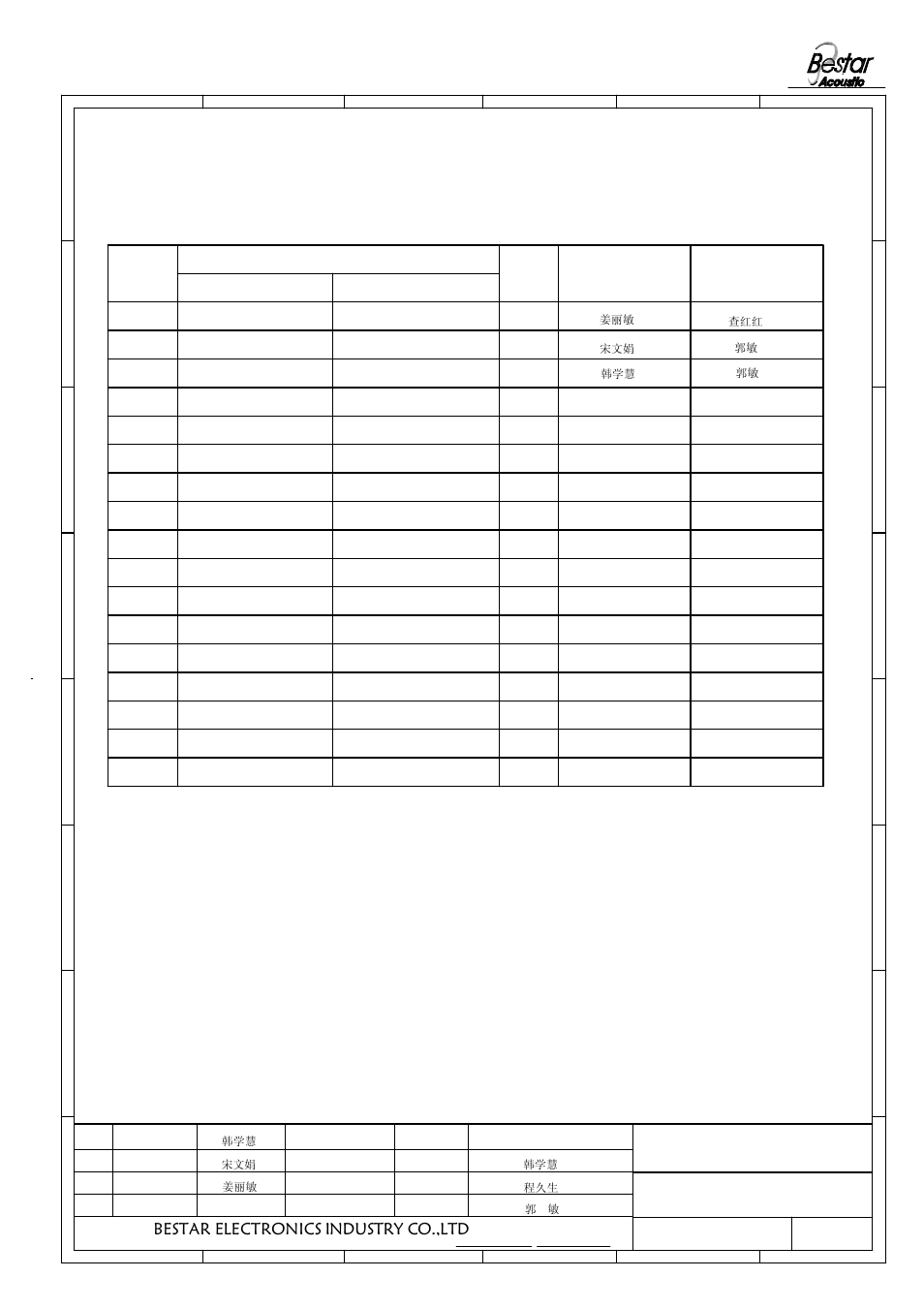 History change record, Bestar electronics industry co.,ltd, Change items | Version no, Date drawn approved, Transducer | BeStar SMT8585-03H03 LF User Manual | Page 8 / 8